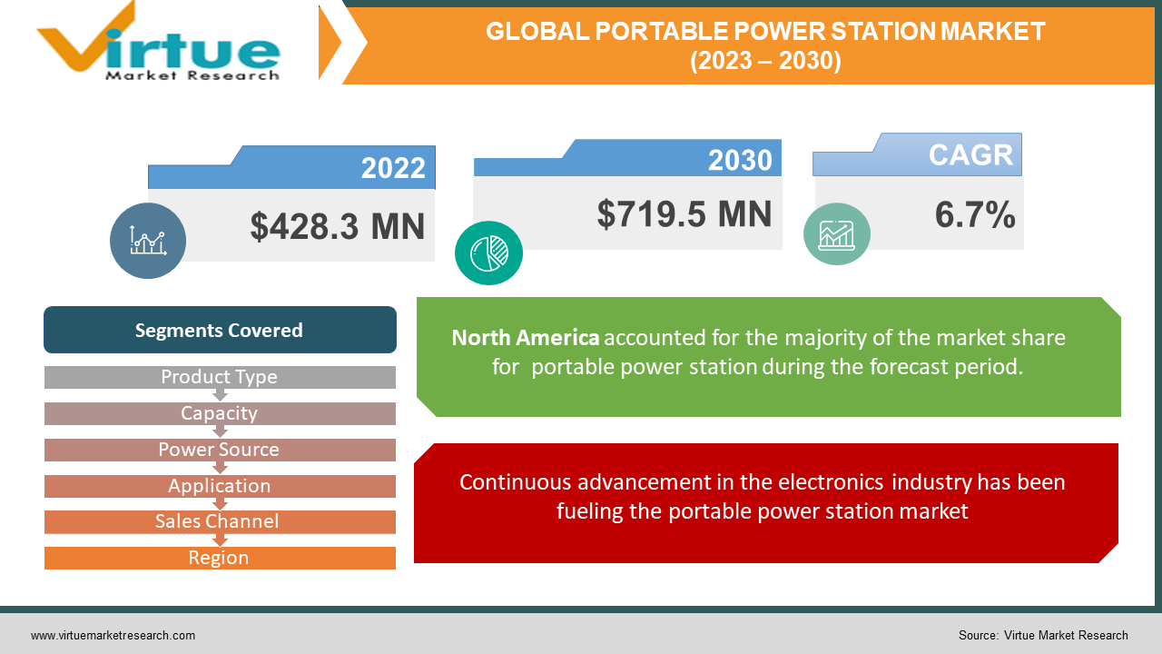 GLOBAL PORTABLE POWER STATION MARKET 